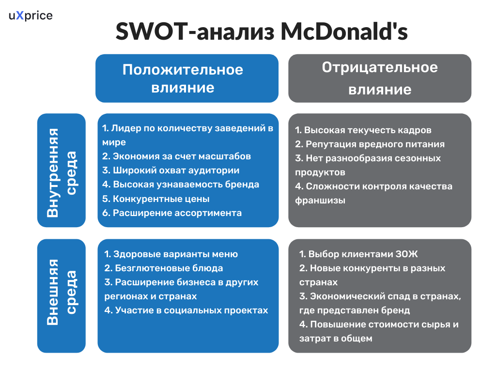 analiz konkurentsii na rynke detskih kvest komnat strategii differentsiatsii i pozitsionirovaniya