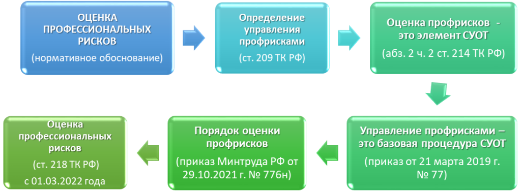 analiz rashodov v kvest industrii na chem mozhno sekonomit