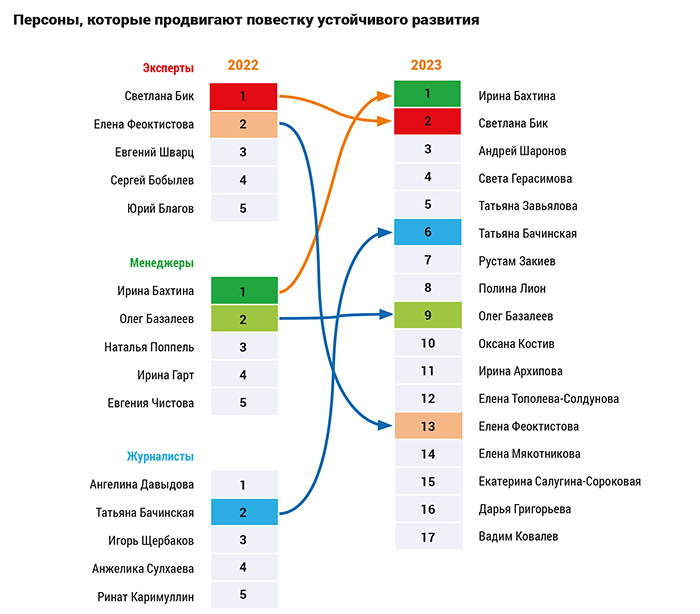 dolgosrochnaya strategiya razvitiya kvest komnat postroenie ustoychivoy biznes modeli