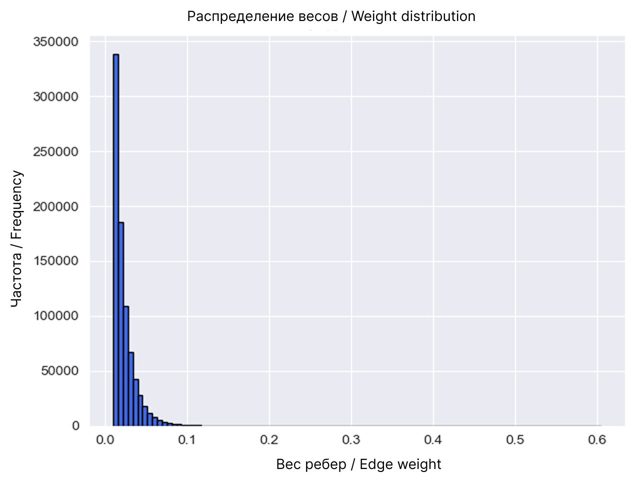 effektivnost kvest komnat kak sredstva razvitiya resilience nauchnye dannye 1