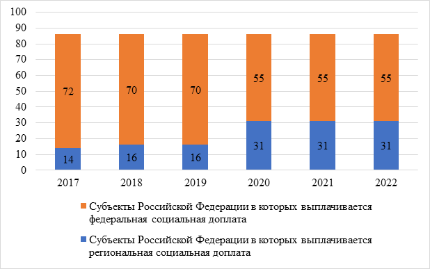 effektivnost kvest komnat kak sredstva razvitiya resilience nauchnye dannye
