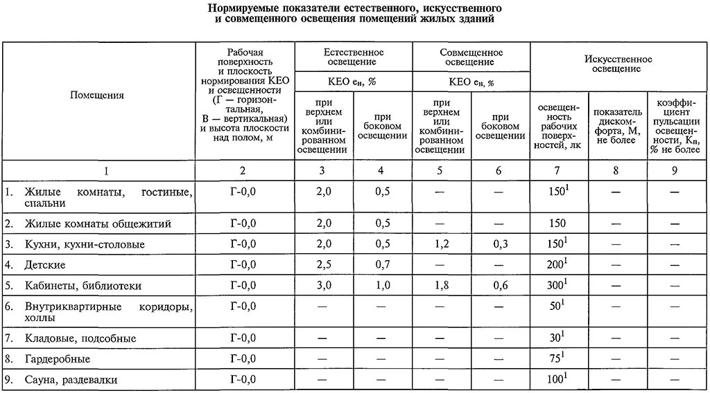 ergonomika osvescheniya v kvest komnatah vliyanie na bezopasnost i komfort