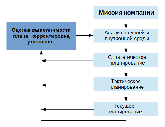 finansovoe planirovanie v kvest biznese prognozirovanie dohodov i optimizatsiya rashodov