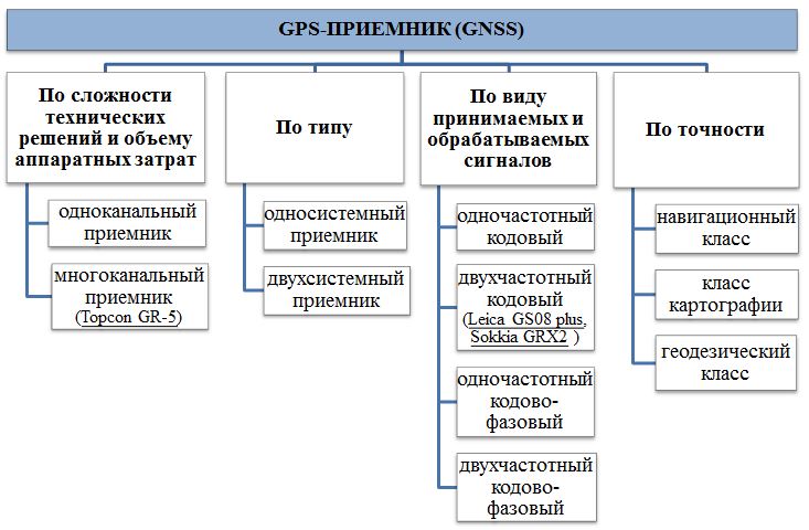 geymifikatsiya mobilnyh kvestov na osnove gps innovatsionnye podhody