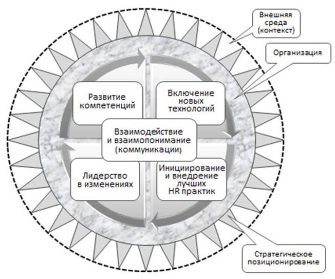 innovatsionnye kvest komnaty tehnologii i ih vliyanie na resilience 1