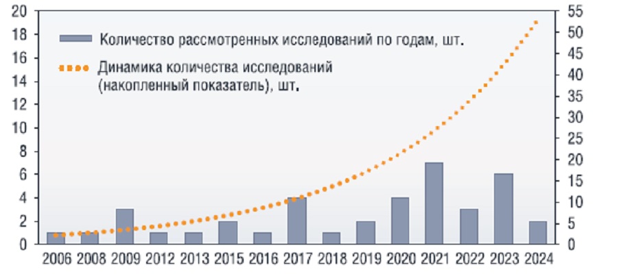 innovatsionnyy ai kvest obratnyy otschet do vyhoda iz komnaty