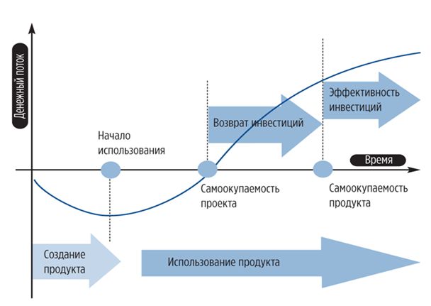 investitsii v kvest tury vozvrat investitsiy i potentsial rosta