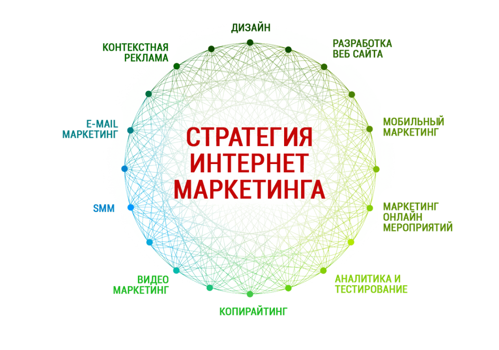 ispolzovanie elektronnogo marketinga dlya prodvizheniya kvest komnat