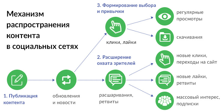 ispolzovanie sotsialnyh setey dlya prodvizheniya kvest komnat