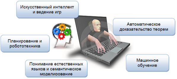 ispolzovanie tehnologiy iskusstvennogo intellekta dlya uluchsheniya programm loyalnosti kvest komnat