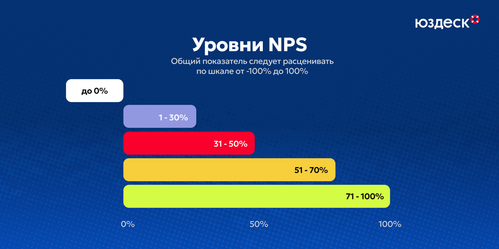 izmerenie udovletvorennosti klientov kvest komnat s pomoschyu nps