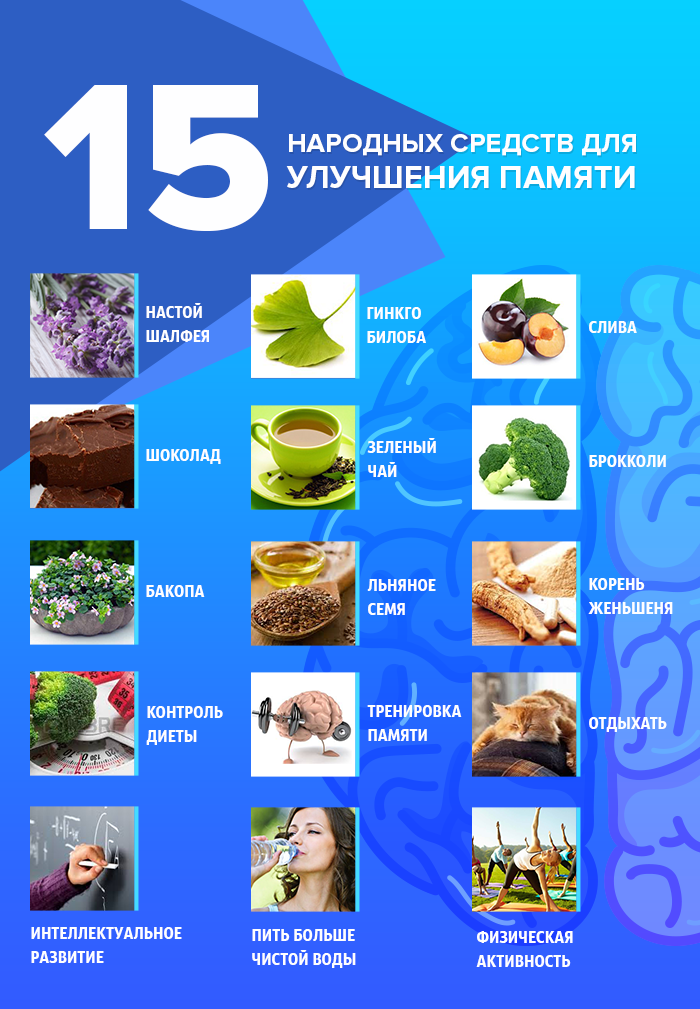 kak kvest komnaty uluchshayut pamyat i kontsentratsiyu
