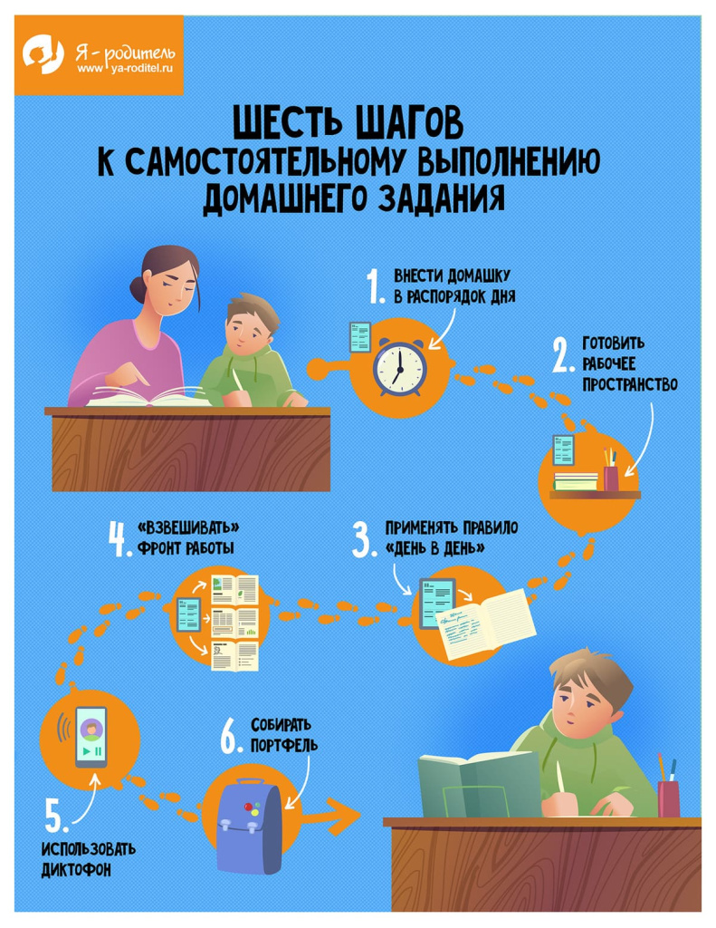 kak kvesty pomogayut podrostkam razvivat samodistsiplinu