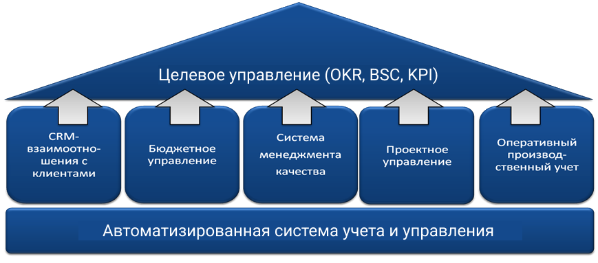 klyuchevye pokazateli effektivnosti kpi dlya monitoringa uspeha marketingovyh kampaniy kvest komnat