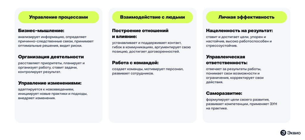 kvest komnaty dlya korporativnogo treninga razvitie stressoustoychivosti v rabochih kollektivah
