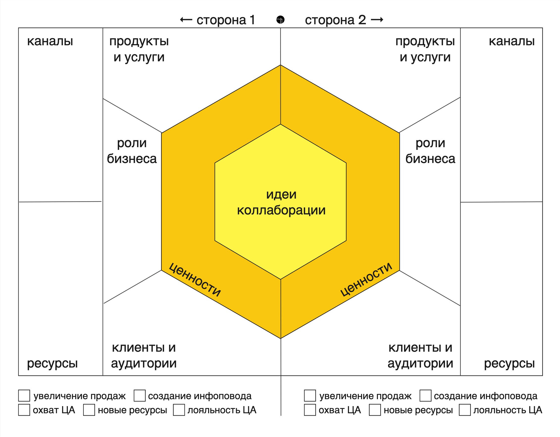 Квест-комнаты для развития креативного мышления 3 kvest komnaty dlya razvitiya kreativnogo myshleniya