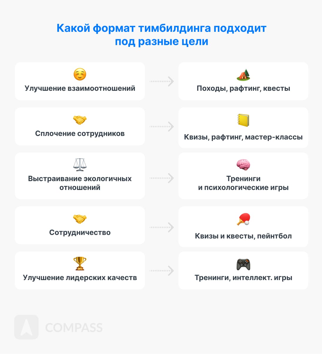 kvest komnaty effektivnyy metod ukrepleniya sotrudnichestva