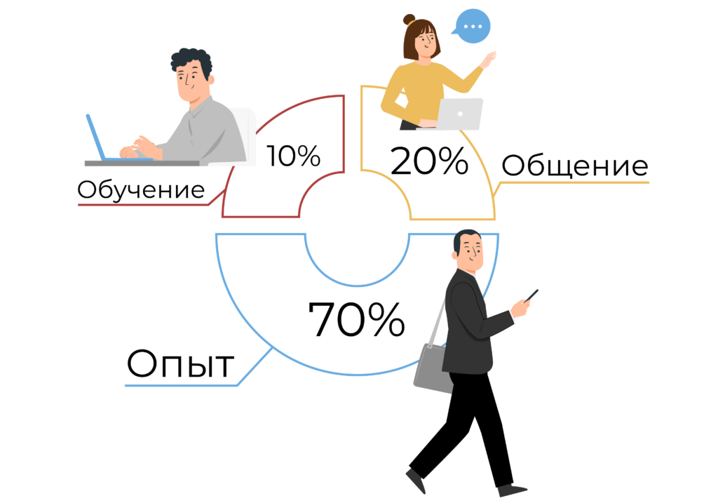 kvest komnaty kak forma neformalnogo obucheniya razvitie logicheskih sposobnostey za predelami klassnoy komnaty