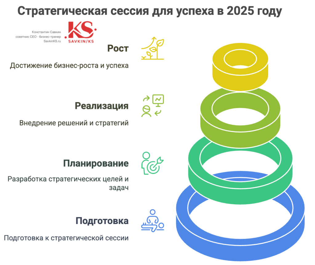 kvest komnaty kak instrument dlya biznes treningov razvitie takticheskogo myshleniya rukovoditeley