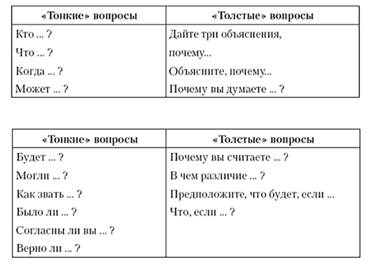 kvest komnaty kak instrument dlya razvitiya kriticheskogo myshleniya