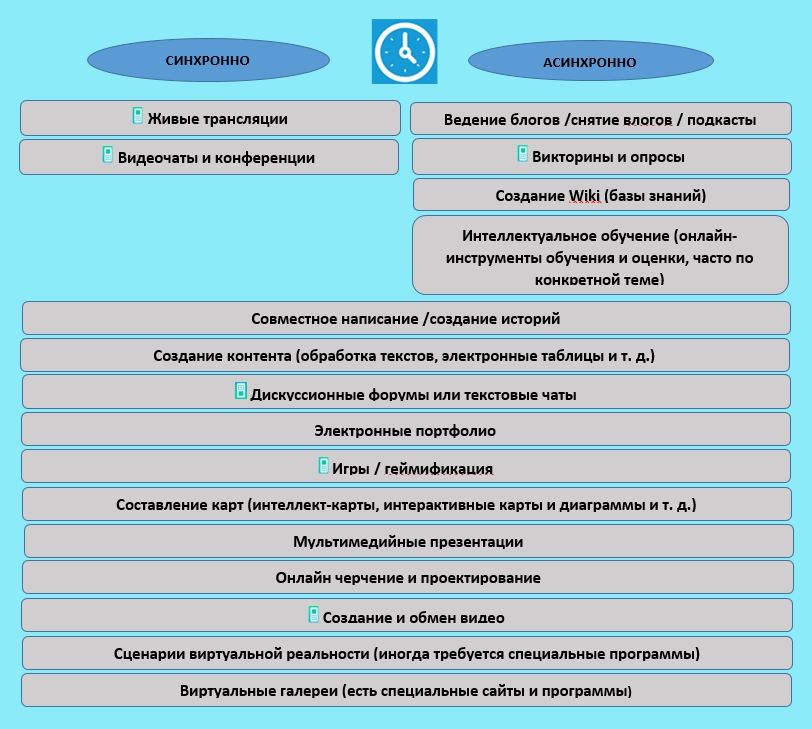 kvest komnaty kak instrument obucheniya v sovremennom obrazovanii