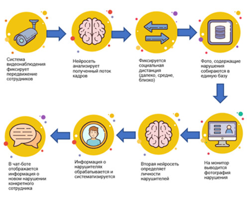 kvest komnaty kak katalizator dlya razvitiya analiticheskih sposobnostey