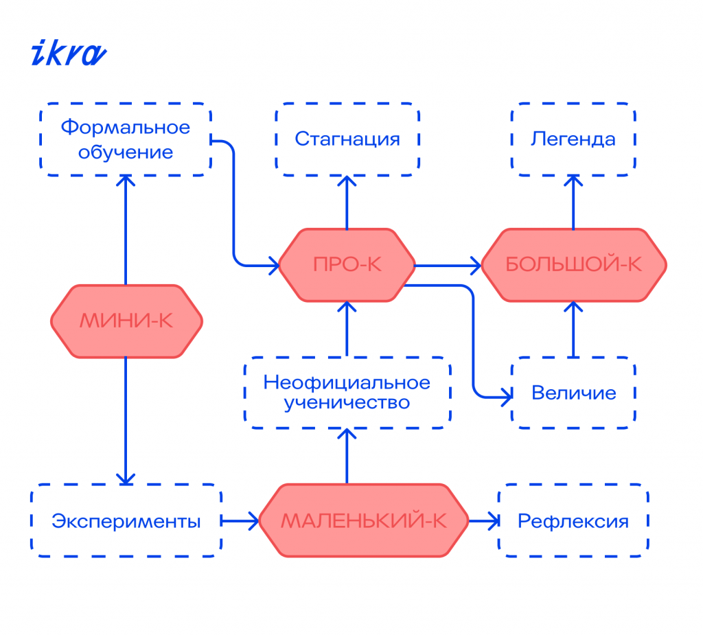 kvest komnaty kak sredstvo dlya razvitiya kreativnogo myshleniya