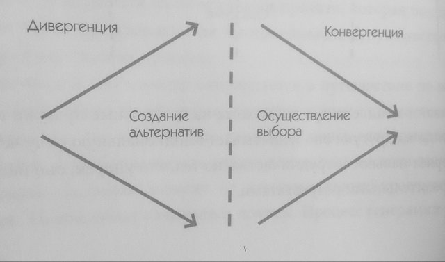 kvest komnaty kak sredstvo povysheniya kreativnosti 1