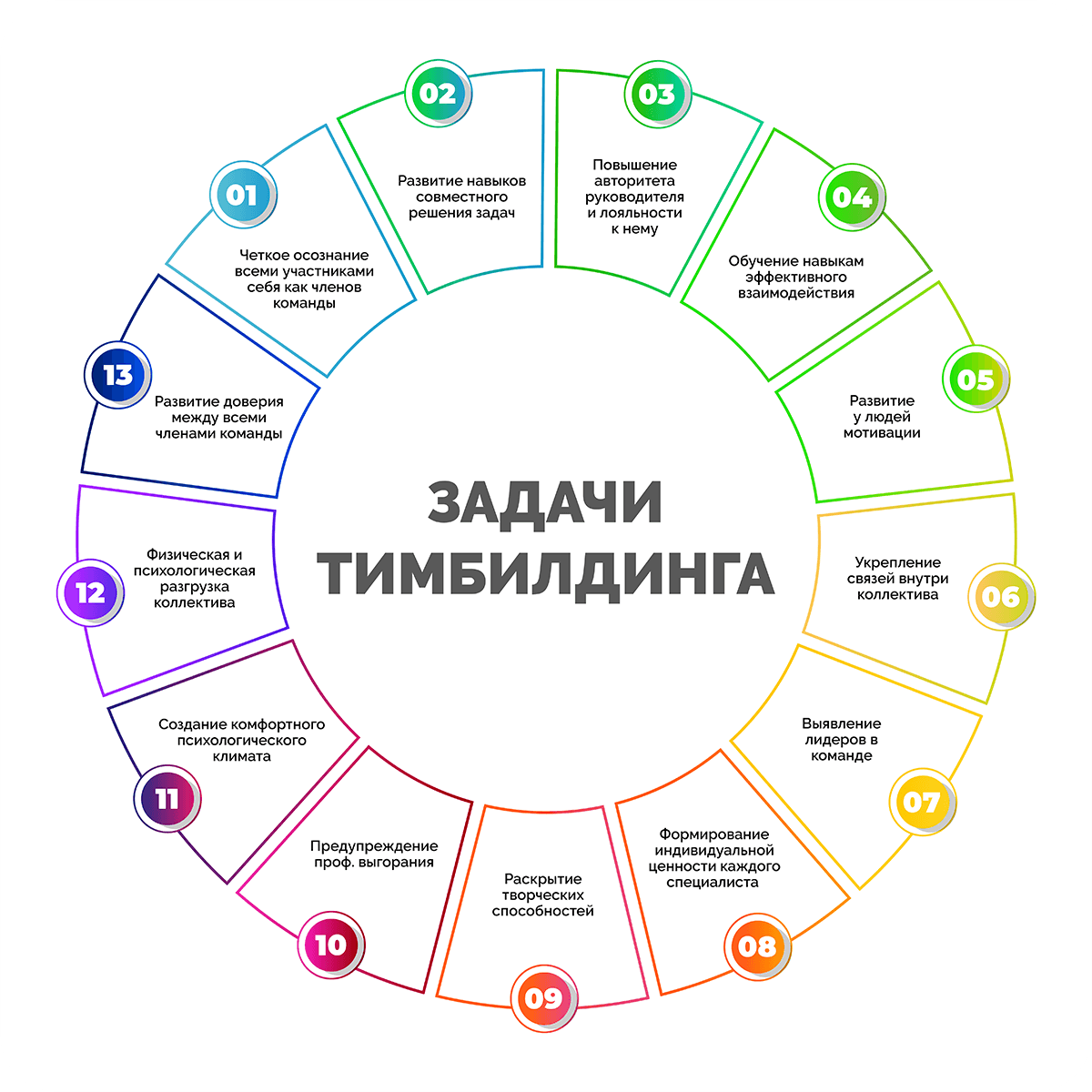 kvest komnaty kak sredstvo uluchsheniya komandnoy raboty
