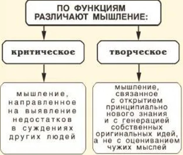 kvesty kak instrument razvitiya tvorcheskogo myshleniya