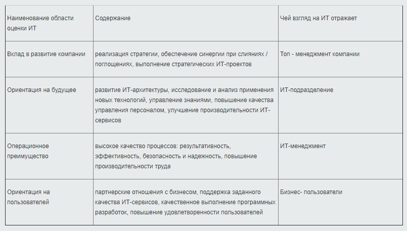 metodologiya otsenki effektivnosti detskih kvest komnat izmerenie pokazateley vovlechennosti i udovletvorennosti