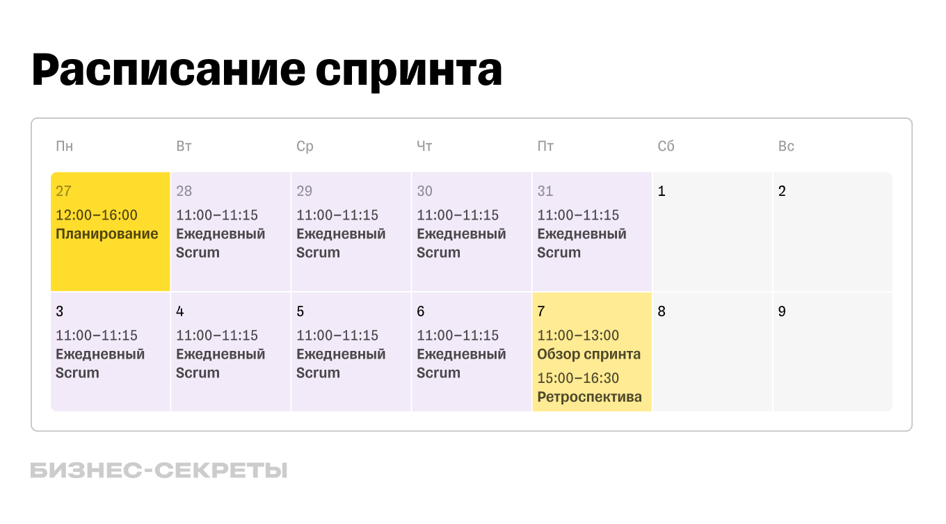 obzor riskov v kvest komnatah i mery ih minimizatsii