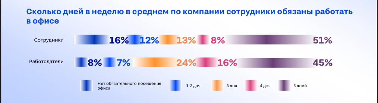 optimizatsiya protsessa bronirovaniya dlya povysheniya udovletvorennosti klientov