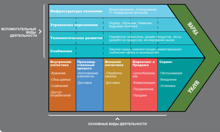 Оптимизация затрат в квест-бизнесе: стратегии и практические решения 7 optimizatsiya zatrat v kvest biznese strategii i prakticheskie resheniya