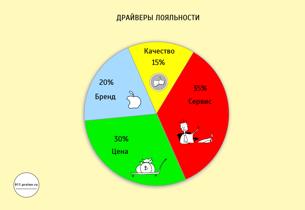 otsenka effektivnosti obsluzhivaniya klientov s pomoschyu klyuchevyh pokazateley effektivnosti
