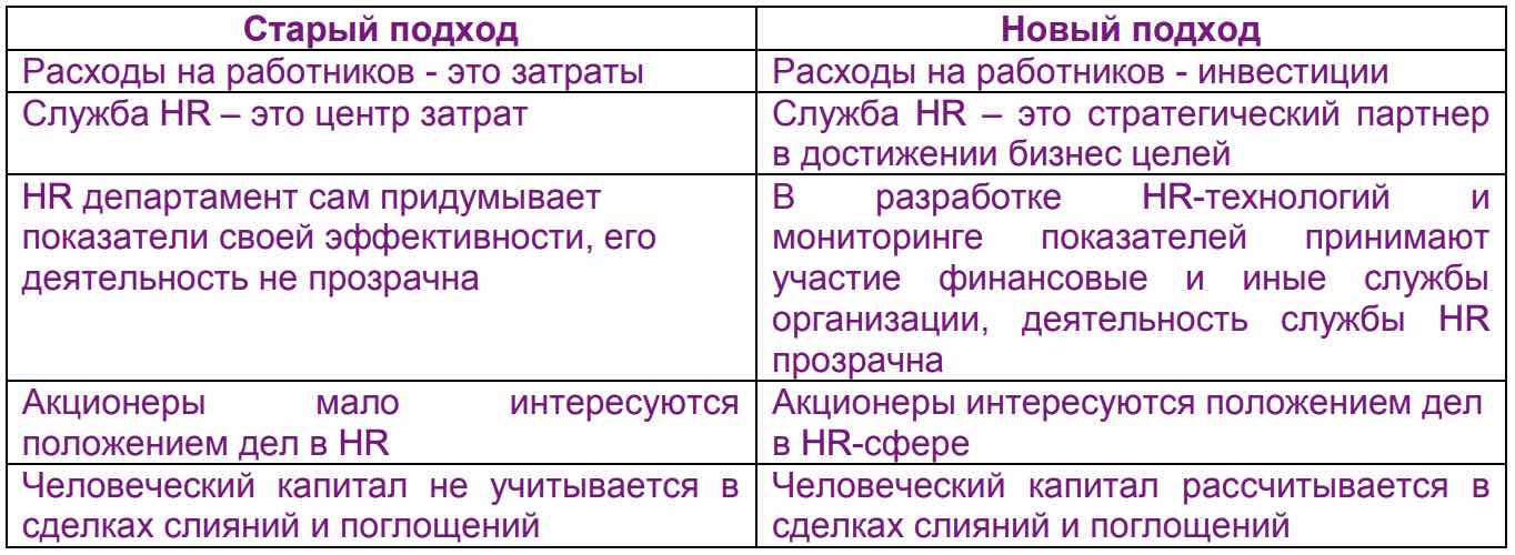 otsenka effektivnosti sistemy motivatsii i vnesenie korrektirovok dlya obespecheniya nepreryvnogo uluchsheniya