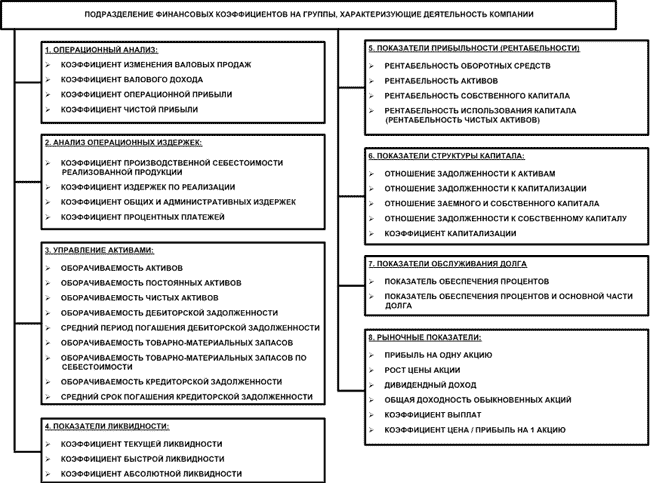 otsenka finansovogo polozheniya kvest predpriyatiya klyuchevye pokazateli