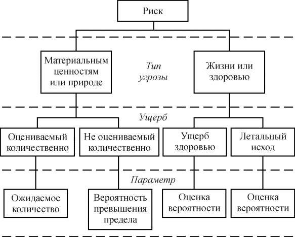 otsenka riskov v kvest komnatah metodologiya i luchshie praktiki