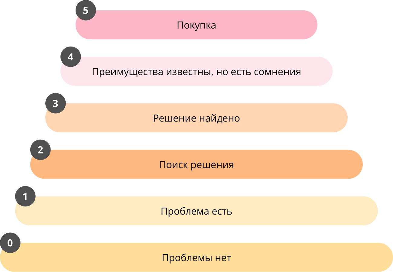 partnerskiy marketing dlya kvest komnat privlechenie novyh klientov