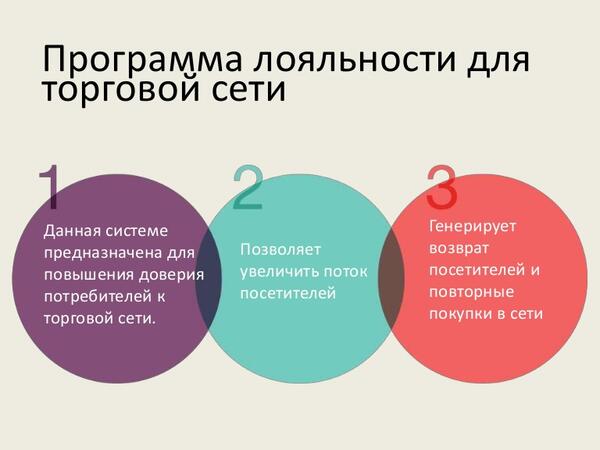 personalizatsiya programm loyalnosti dlya povysheniya vovlechennosti klientov kvest komnat
