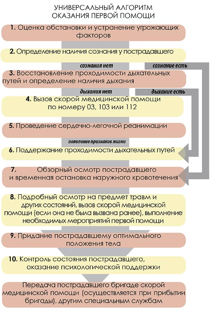 pervaya pomosch v kvest komnatah neobhodimye znaniya dlya operatorov