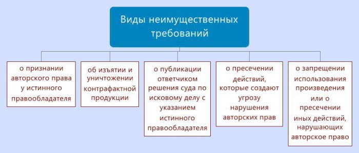 pravovaya otvetstvennost za narushenie avtorskih prav v kvest igrah