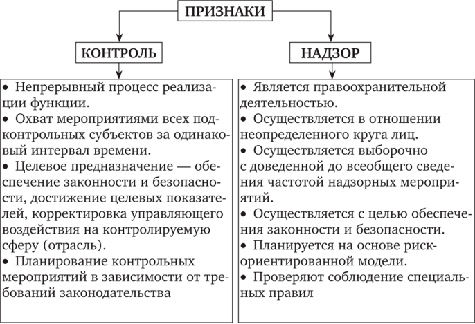 proverka kontroliruyuschih organov trebovaniya i rekomendatsii