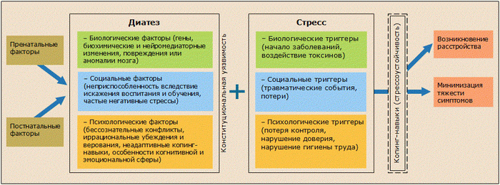 psihologicheskie aspekty razvitiya takticheskogo myshleniya v kvest komnatah