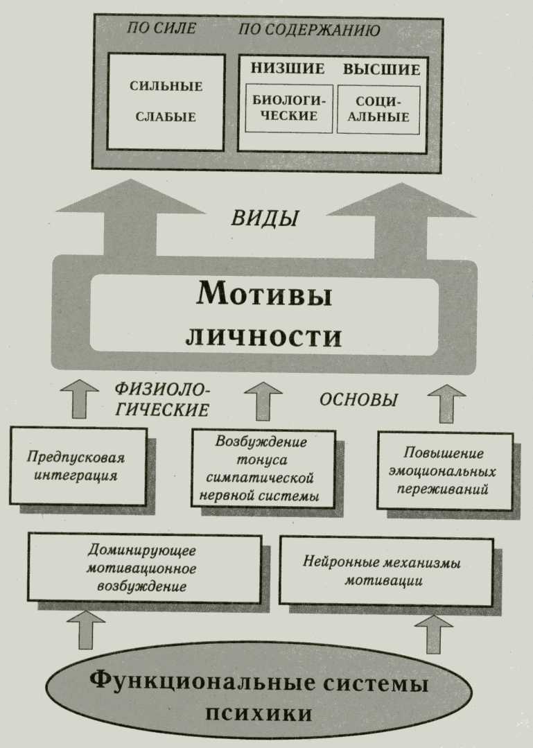 psihologicheskie mehanizmy vozdeystviya kvest komnat na motivatsiyu lichnosti 1