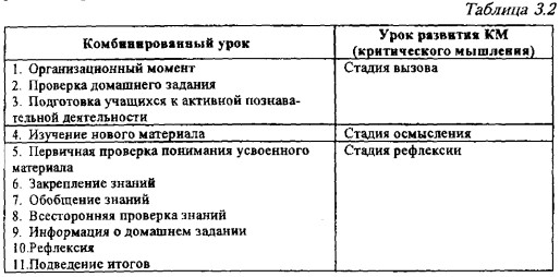 razvitie kriticheskogo myshleniya i navykov resheniya problem v kvest komnatah 1