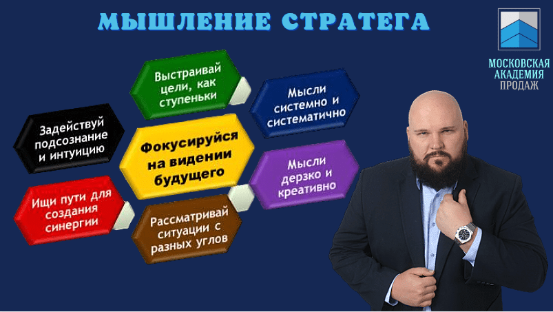 razvitie strategicheskogo myshleniya v kvest komnatah preimuschestva i metodologiya 2