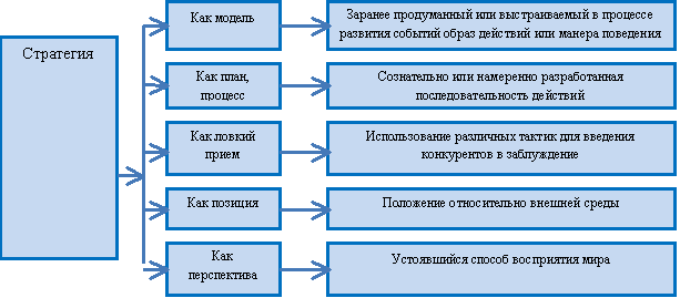 razvitie strategicheskogo myshleniya v kvest komnatah preimuschestva i metodologiya