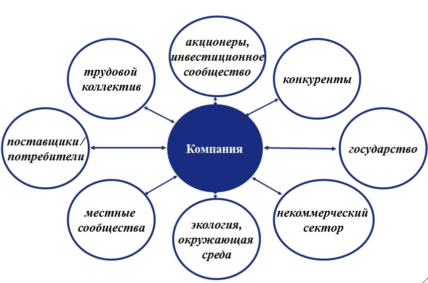 rol kvest komnat v formirovanii sotsialnoy kompetentnosti