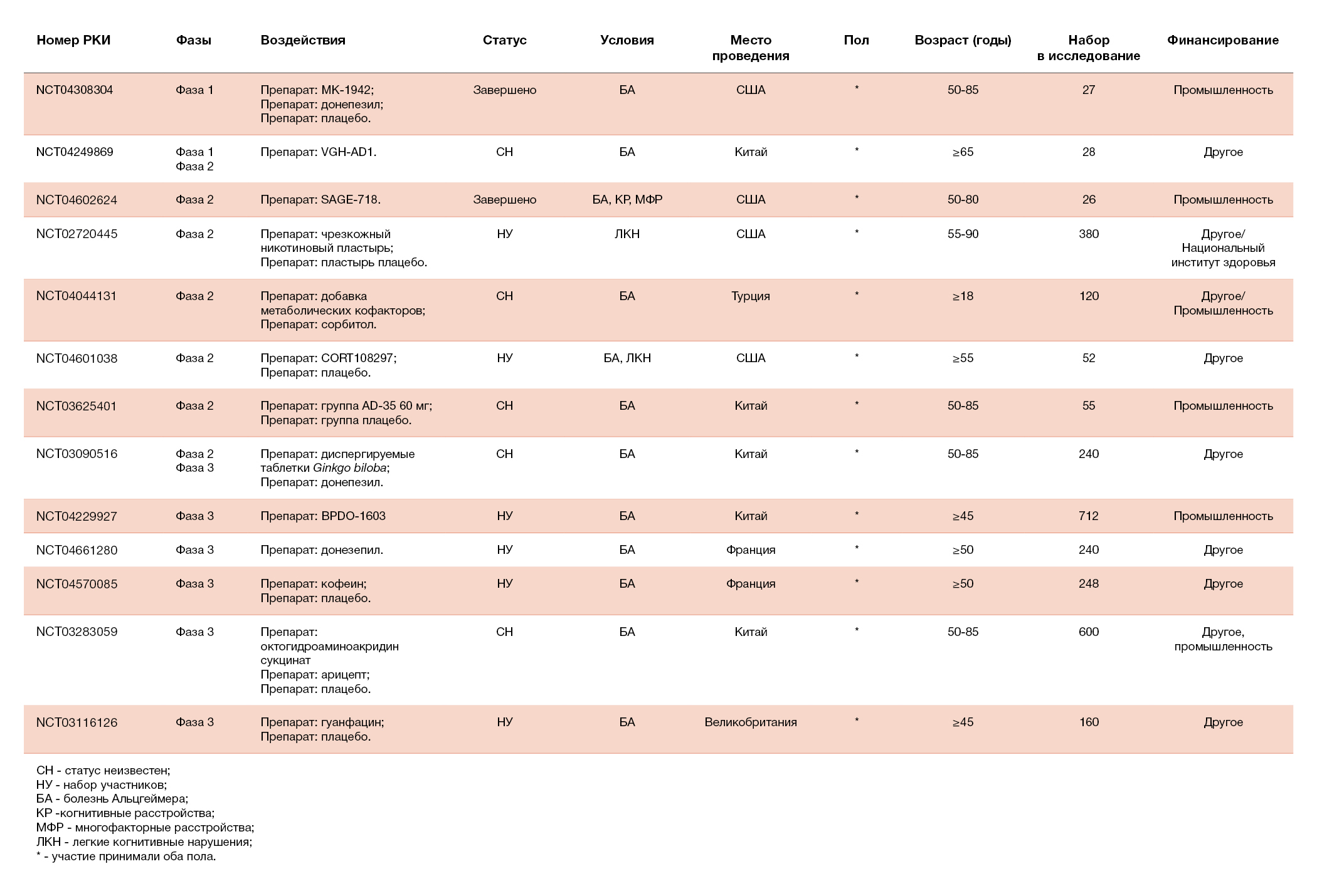 Роль квест-комнат в улучшении когнитивных функций 2 rol kvest komnat v uluchshenii kognitivnyh funktsiy